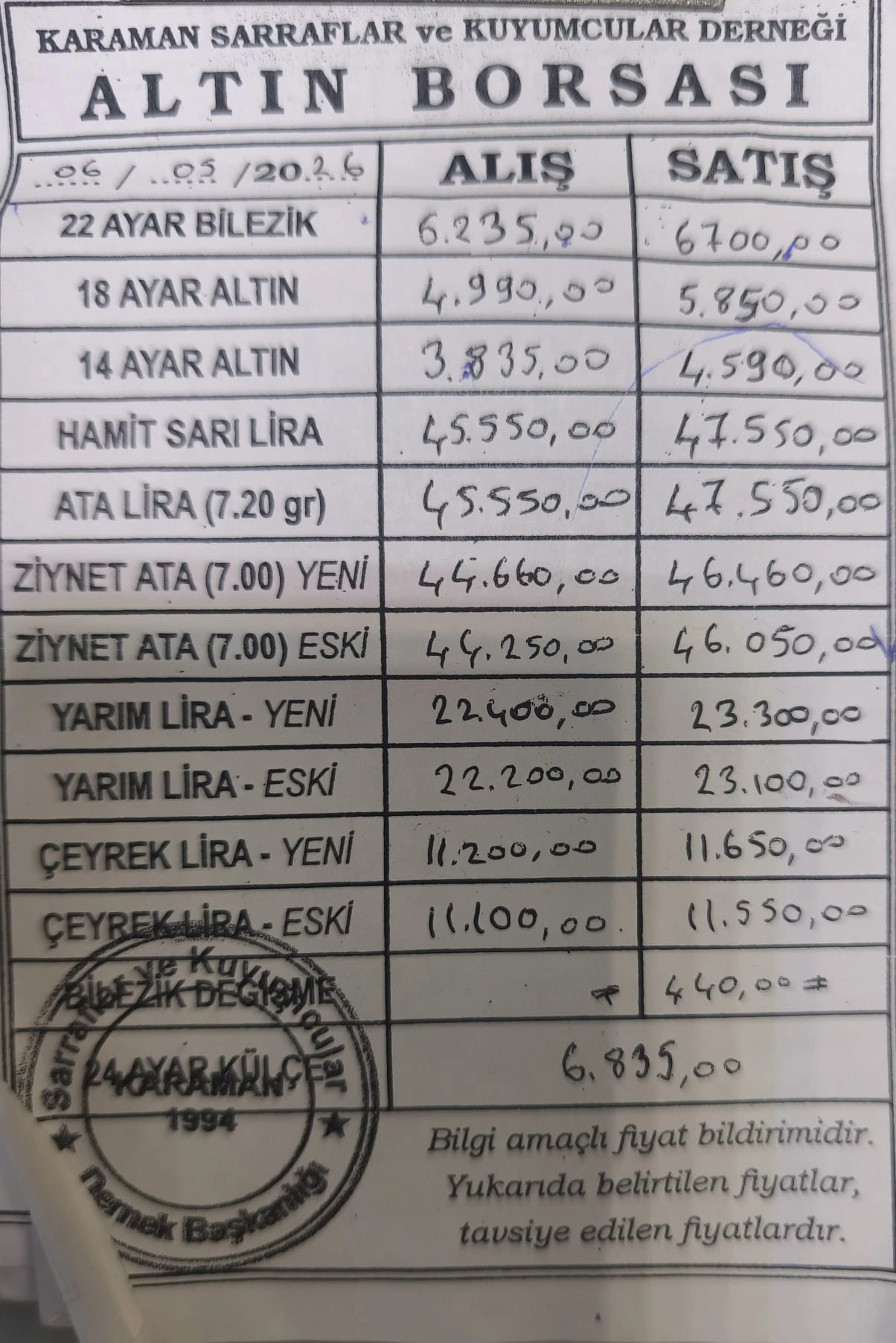 Resim